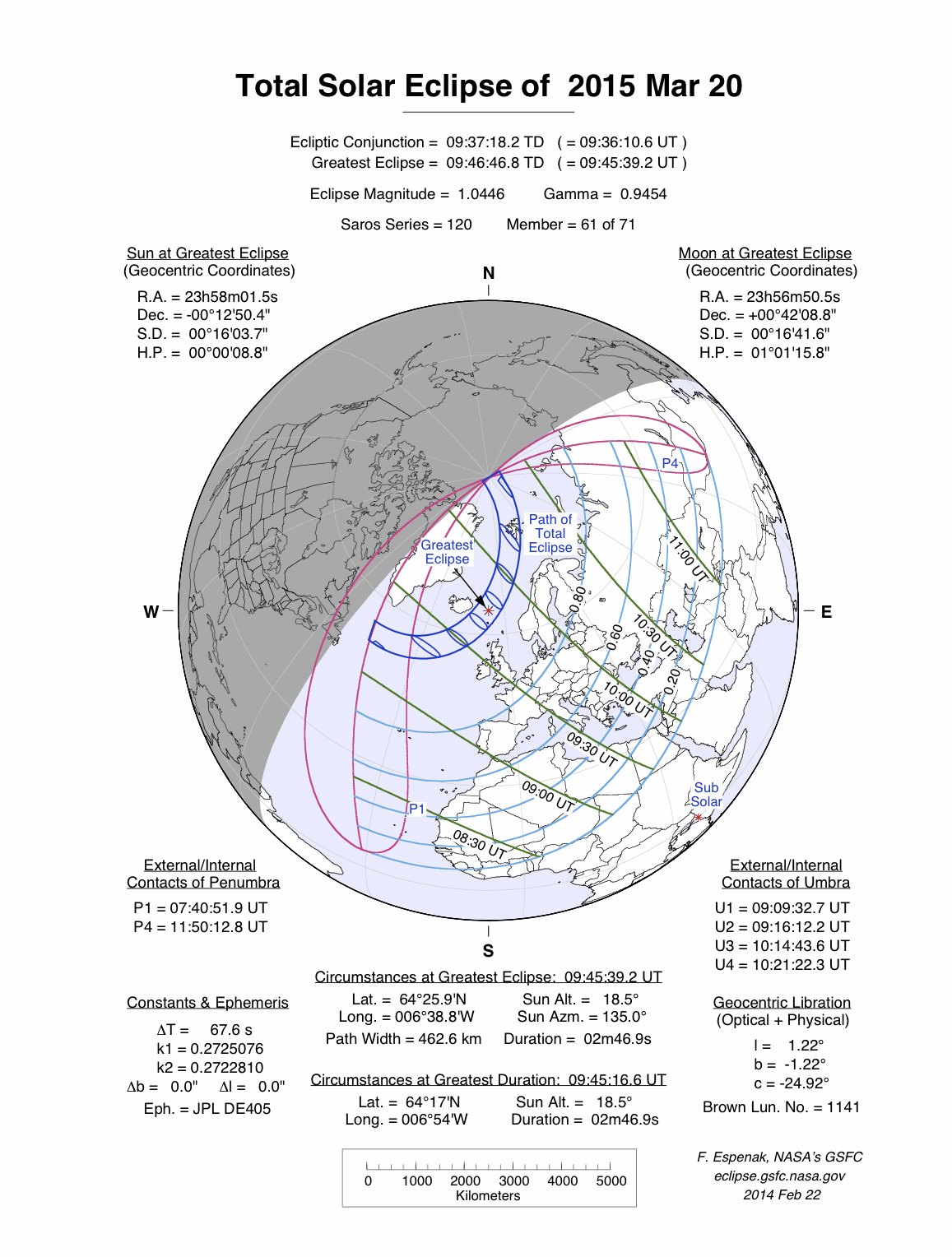 Verlauf der Totalen Sonnenfinsternis am 20.03.2015