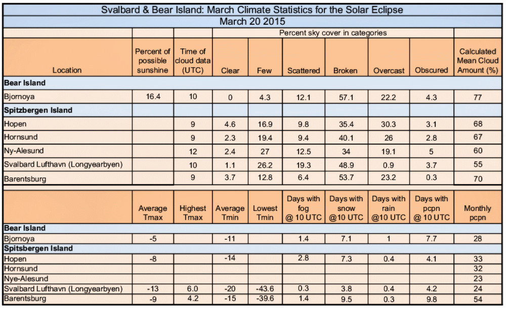 Durchschnittlicher Bewölkungsgrad (in %) im Monat März Durchschnittlicher Bewölkungsgrad (in %) im Monat März